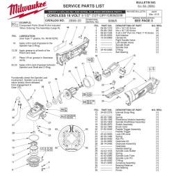 Korpusas MILWAUKEE 4931435109